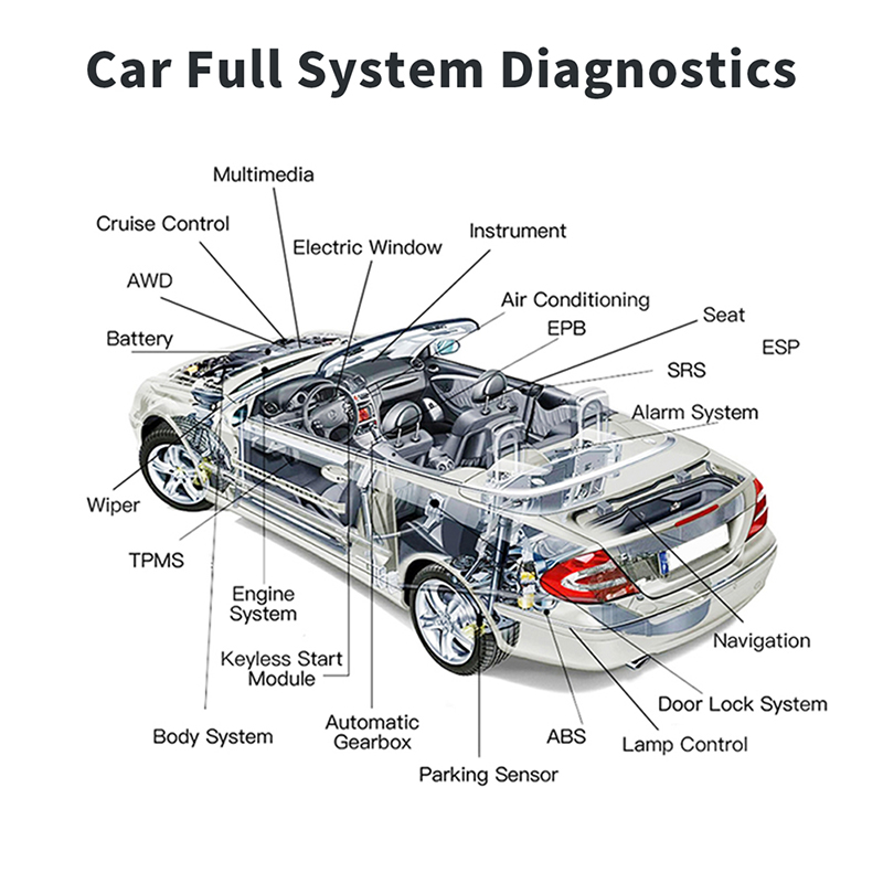 Heiß begehrter OBD2-Diagnosesc – Obd2 Scanner Bewertung und Preis