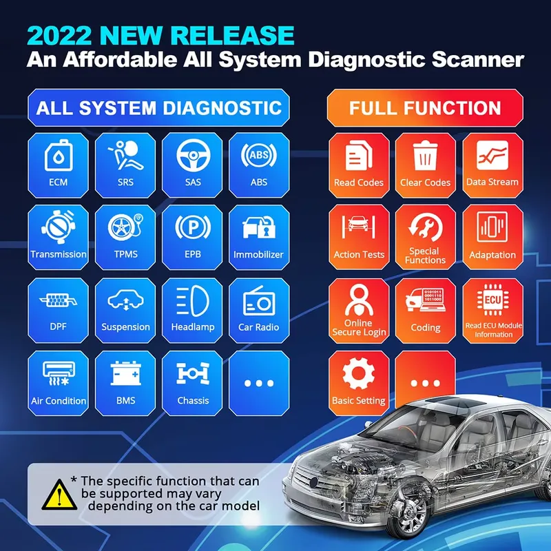 Thinkdiag 2 Diagnosegerät OBD2 – Obd2 Scanner Bewertung und Preis